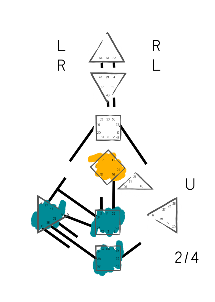 Human Design Matrix - Die Sinnfinderin